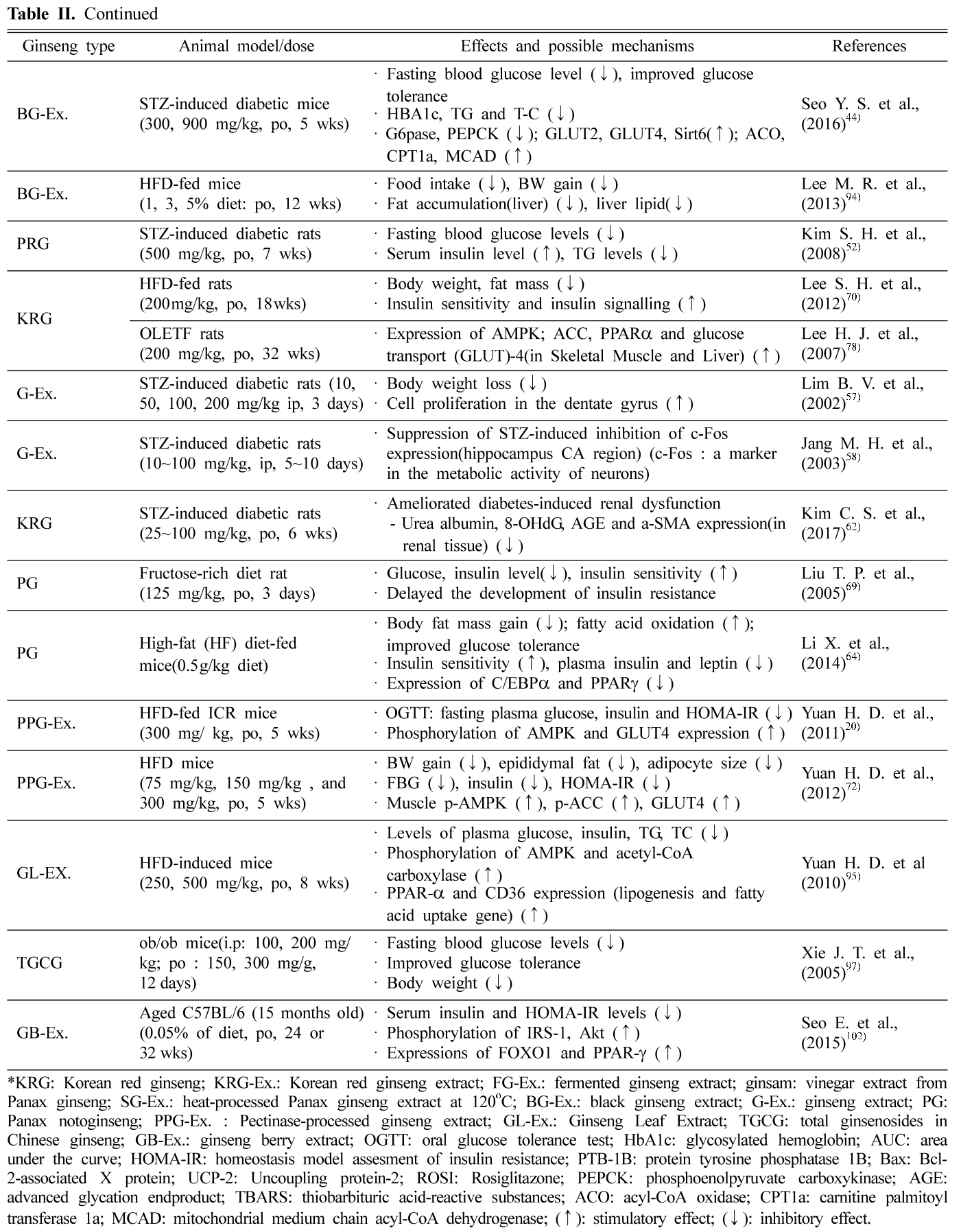 HKSOBF_2020_v51n1_1_t0005.png 이미지