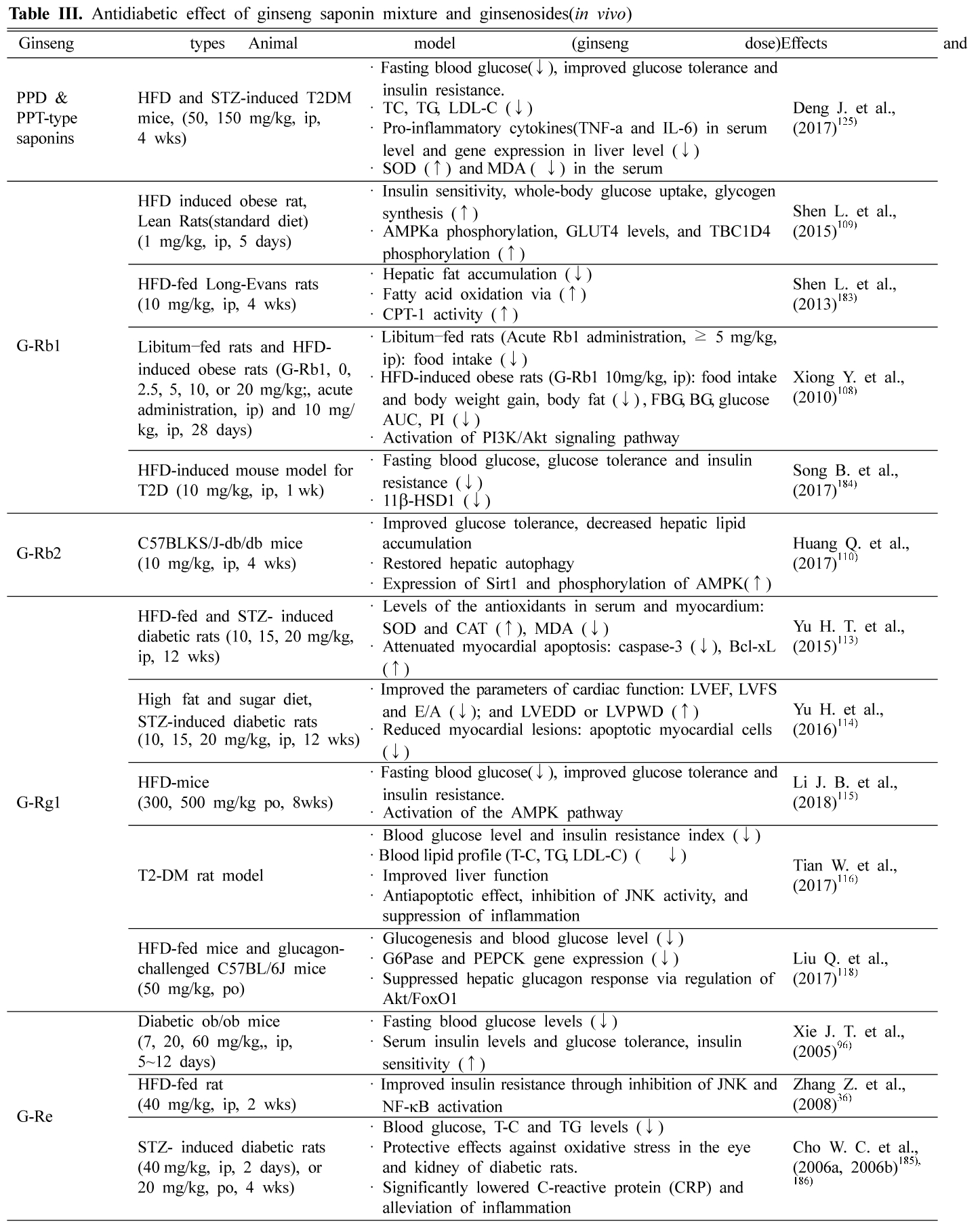 HKSOBF_2020_v51n1_1_t0006.png 이미지