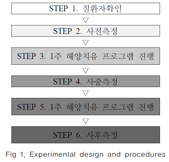 DHTHB4_2020_v8n1_37_f0001.png 이미지