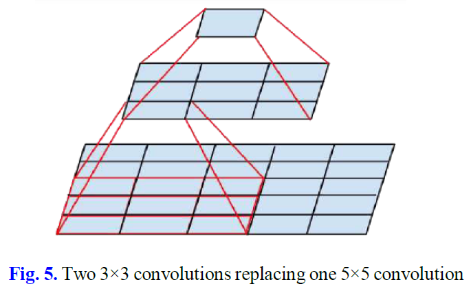 E1KOBZ_2020_v14n2_631_f0005.png 이미지