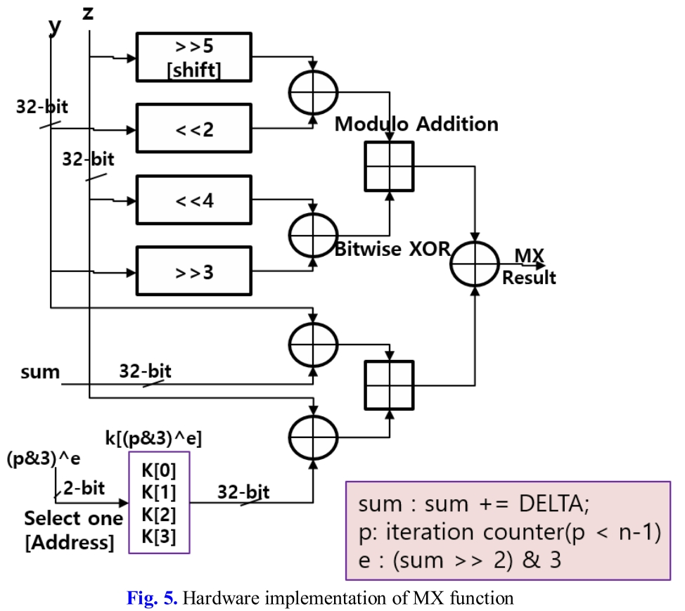 E1KOBZ_2020_v14n2_724_f0005.png 이미지