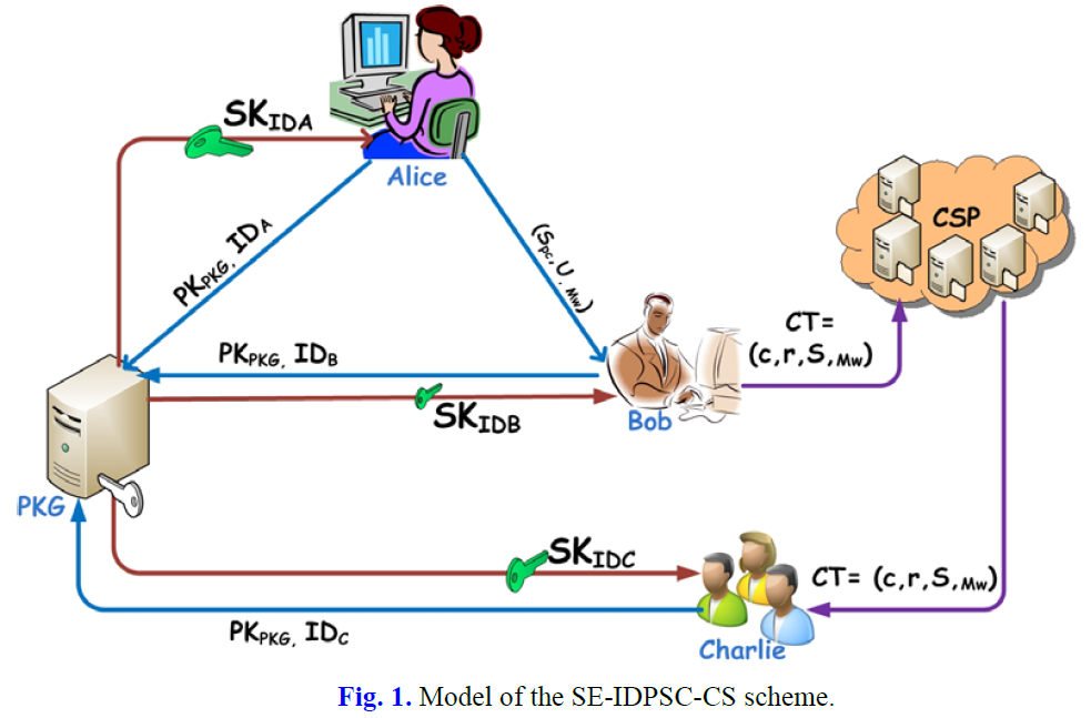 E1KOBZ_2020_v14n1_455_f0001.png 이미지