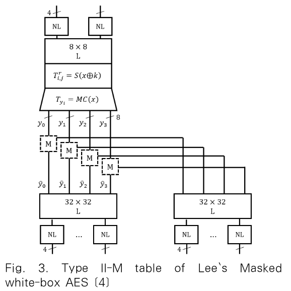 JBBHCB_2020_v30n1_1_f0003.png 이미지