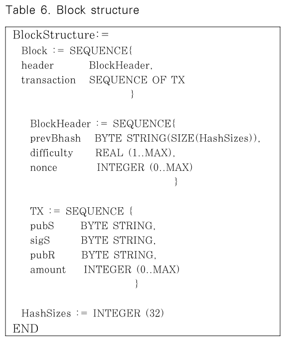 JBBHCB_2020_v30n1_87_t0006.png 이미지