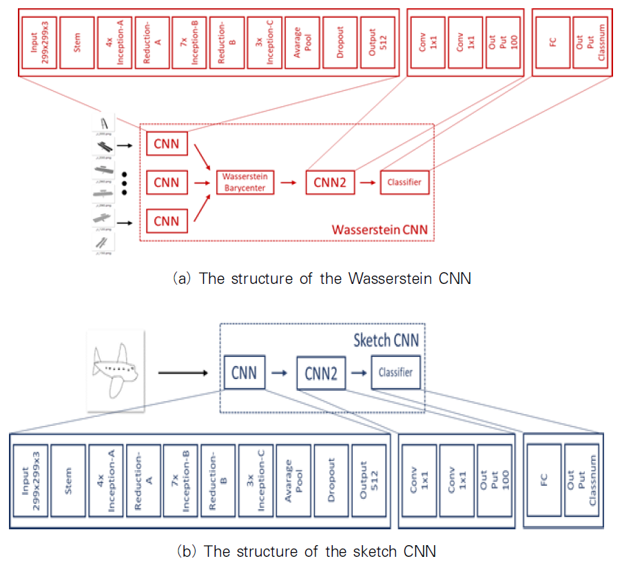 OTJBCD_2020_v21n1_33_f0003.png 이미지