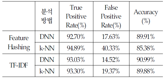 OTJBCD_2020_v21n1_45_t0007.png 이미지