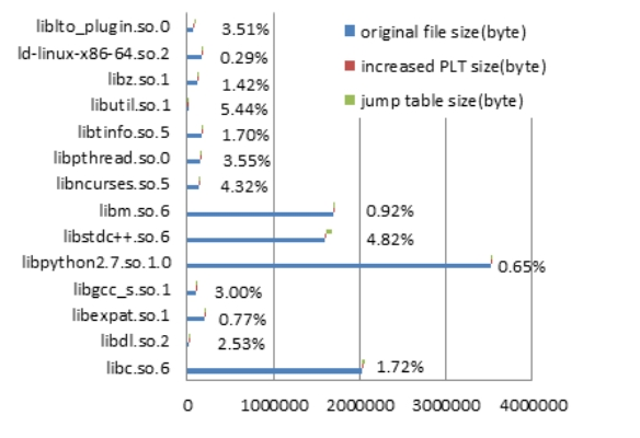 OTJBCD_2020_v21n1_179_f0007.png 이미지