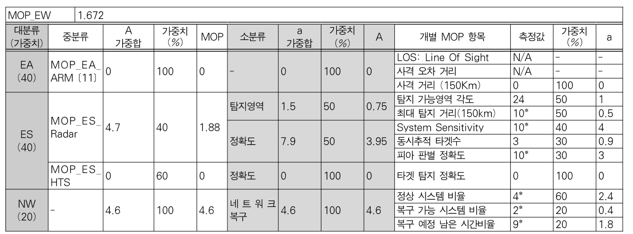 OTJBCD_2020_v21n1_201_t0005.png 이미지