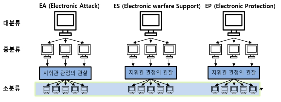 OTJBCD_2020_v21n1_201_f0006.png 이미지