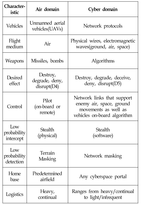 OTJBCD_2020_v21n1_221_t0001.png 이미지