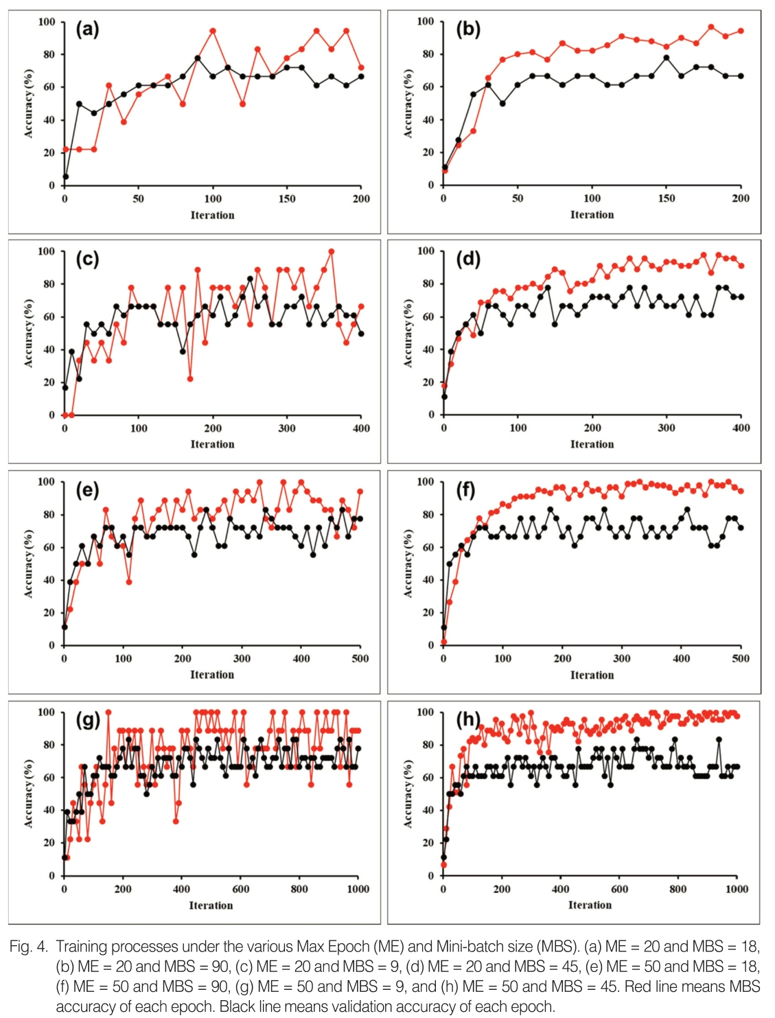 OGCSBN_2020_v36n2_2_293_f0004.png 이미지