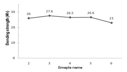 Fig.7.jpg 이미지