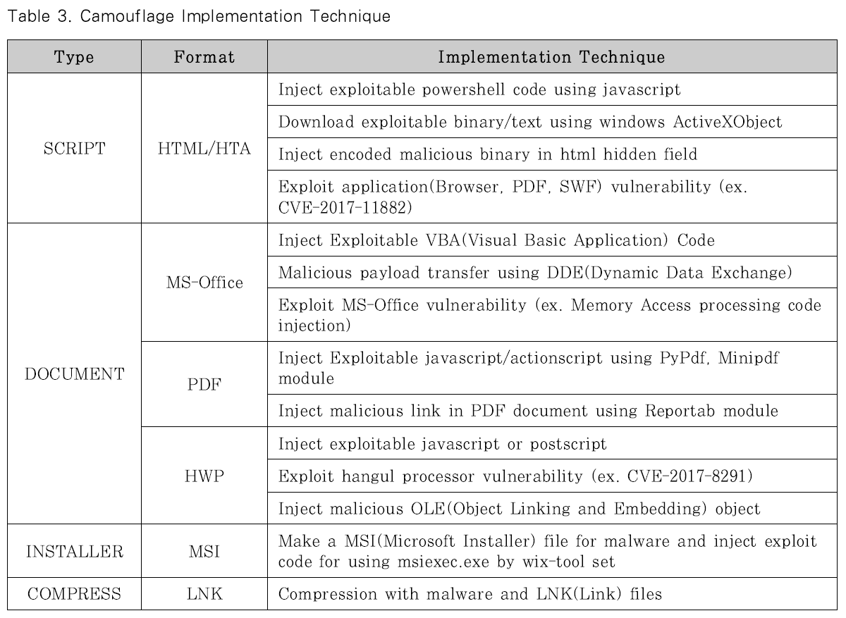 JBBHCB_2020_v30n2_197_t0003.png 이미지