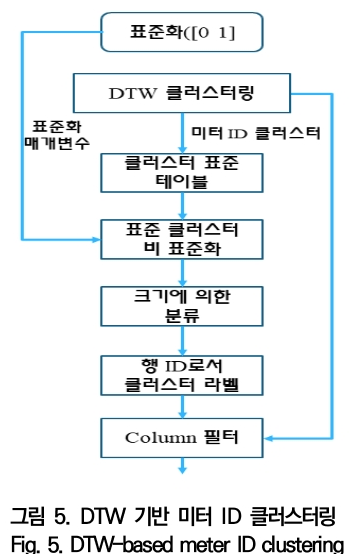 OTNBBE_2020_v20n2_13_f0005.png 이미지