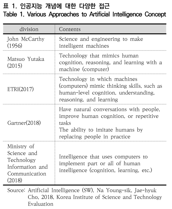 OTNBBE_2020_v20n2_21_t0001.png 이미지