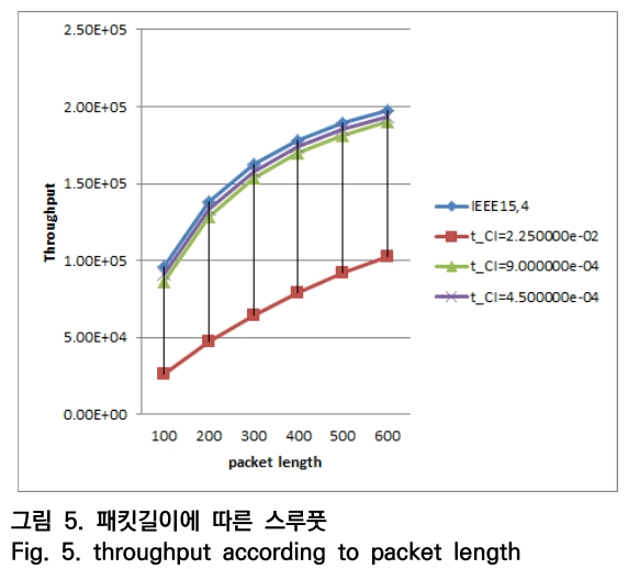 OTNBBE_2020_v20n2_75_f0005.png 이미지