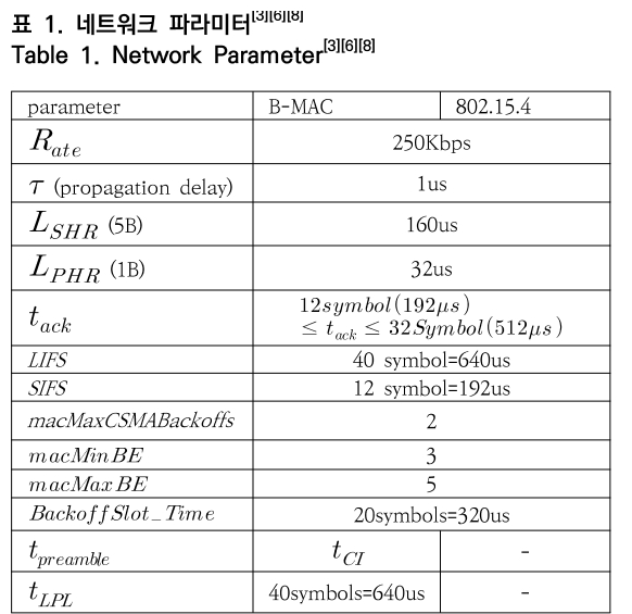 OTNBBE_2020_v20n2_75_t0001.png 이미지