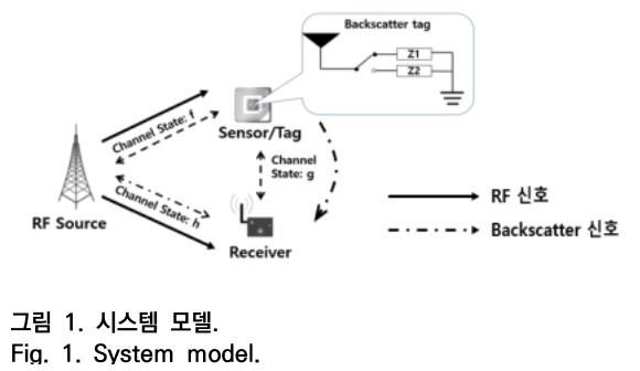 OTNBBE_2020_v20n2_81_f0001.png 이미지