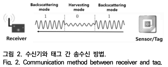 OTNBBE_2020_v20n2_81_f0002.png 이미지