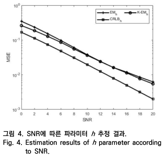 OTNBBE_2020_v20n2_81_f0004.png 이미지