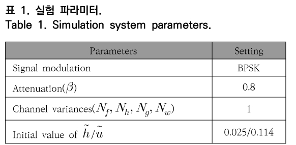 OTNBBE_2020_v20n2_81_t0001.png 이미지