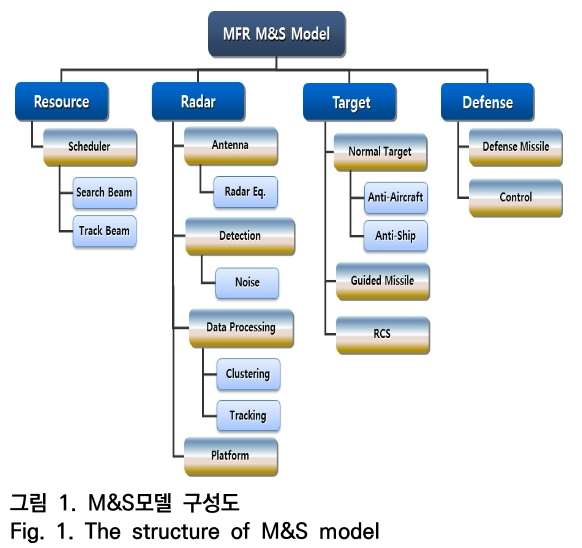 OTNBBE_2020_v20n2_87_f0001.png 이미지