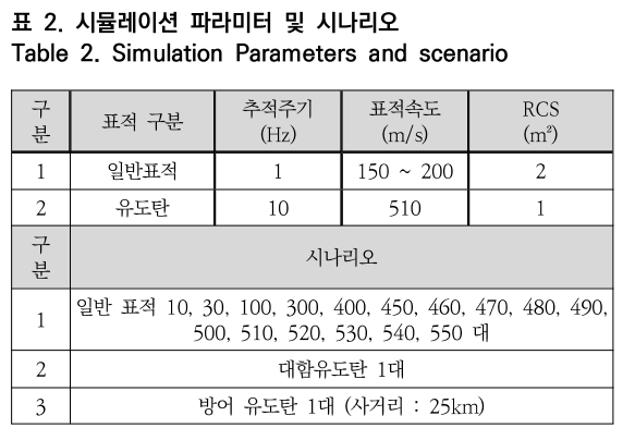 OTNBBE_2020_v20n2_87_t0002.png 이미지