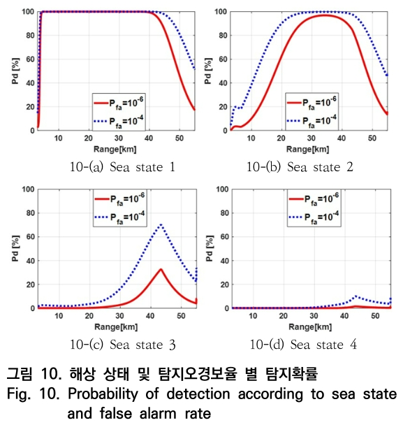 OTNBBE_2020_v20n2_109_f0010.png 이미지