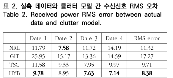 OTNBBE_2020_v20n2_109_t0002.png 이미지