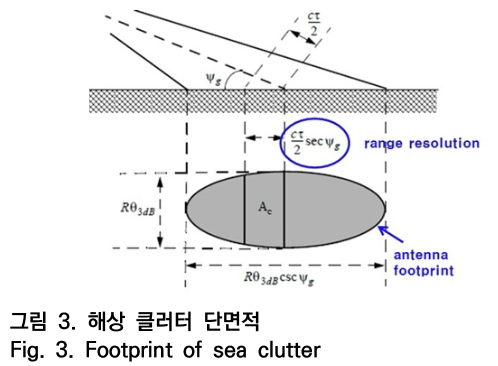 OTNBBE_2020_v20n2_109_f0003.png 이미지