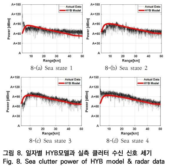 OTNBBE_2020_v20n2_109_f0008.png 이미지