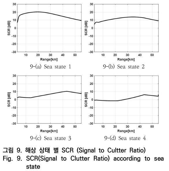 OTNBBE_2020_v20n2_109_f0009.png 이미지