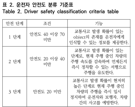 OTNBBE_2020_v20n2_149_t0002.png 이미지