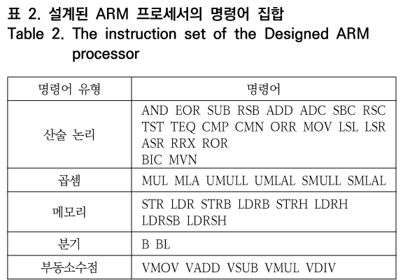 OTNBBE_2020_v20n2_187_t0002.png 이미지