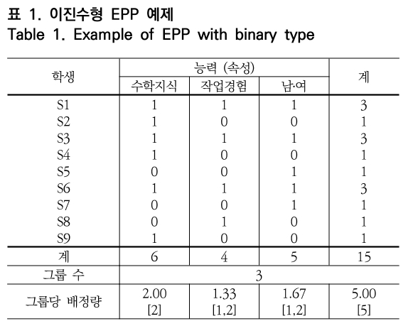 OTNBBE_2020_v20n2_209_t0001.png 이미지