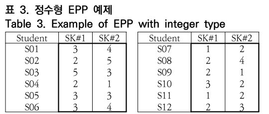 OTNBBE_2020_v20n2_209_t0003.png 이미지