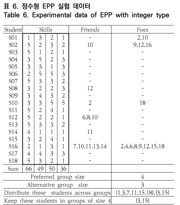 OTNBBE_2020_v20n2_209_t0006.png 이미지