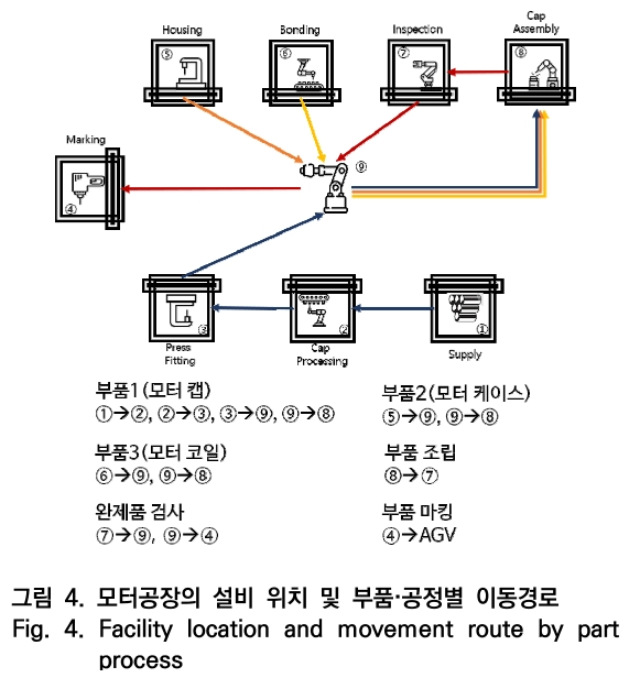 OTNBBE_2020_v20n2_227_f0004.png 이미지