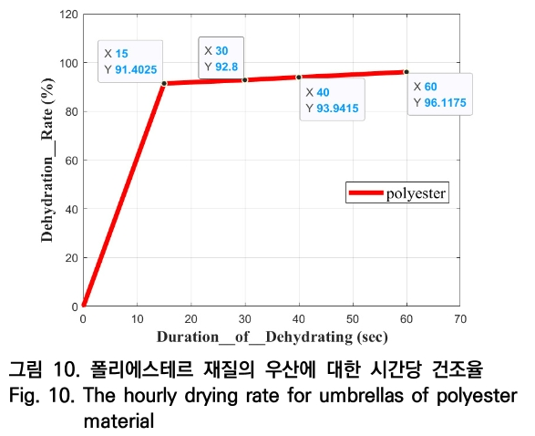 OTNBBE_2020_v20n2_239_f0010.png 이미지