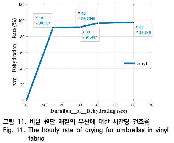 OTNBBE_2020_v20n2_239_f0011.png 이미지