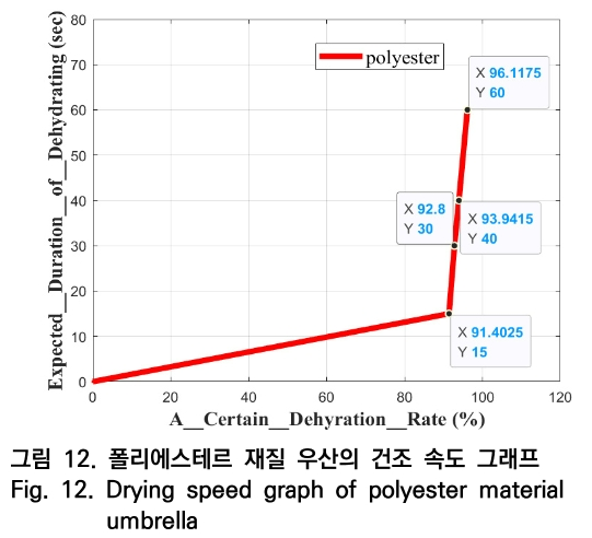 OTNBBE_2020_v20n2_239_f0012.png 이미지