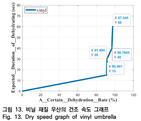 OTNBBE_2020_v20n2_239_f0013.png 이미지