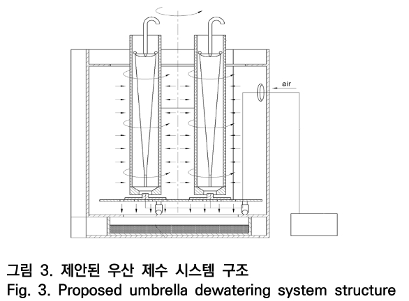 OTNBBE_2020_v20n2_239_f0003.png 이미지