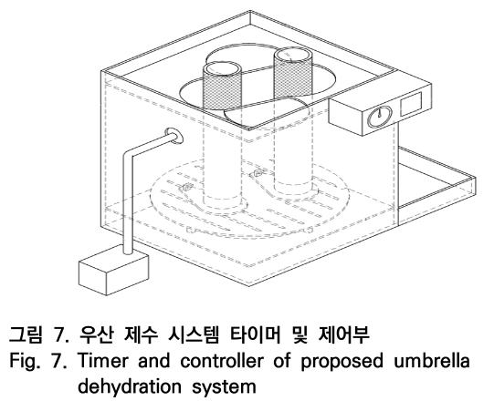 OTNBBE_2020_v20n2_239_f0007.png 이미지