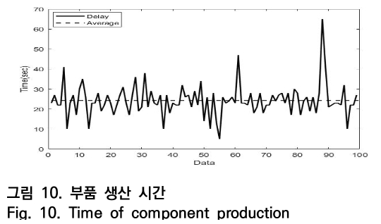 OTNBBE_2020_v20n2_261_f0010.png 이미지