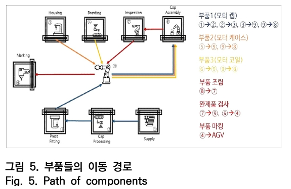 OTNBBE_2020_v20n2_261_f0005.png 이미지