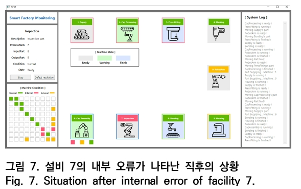 OTNBBE_2020_v20n2_261_f0007.png 이미지