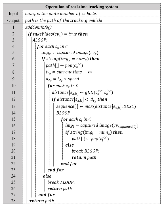 MTMDCW_2020_v23n4_517_f0003.png 이미지