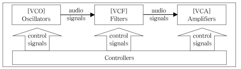 MTMDCW_2020_v23n4_615_f0001.png 이미지