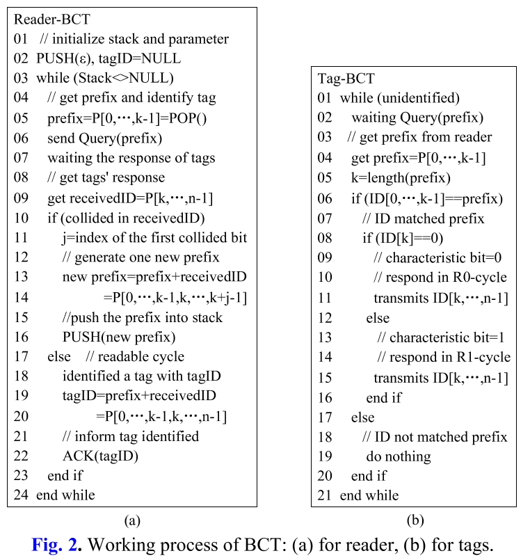 E1KOBZ_2020_v14n4_1460_f0002.png 이미지